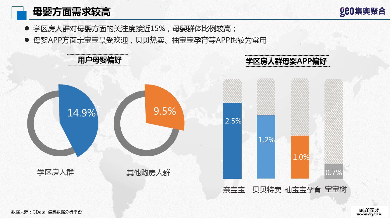 GEO大数据：2016年北京学区房洞察报告