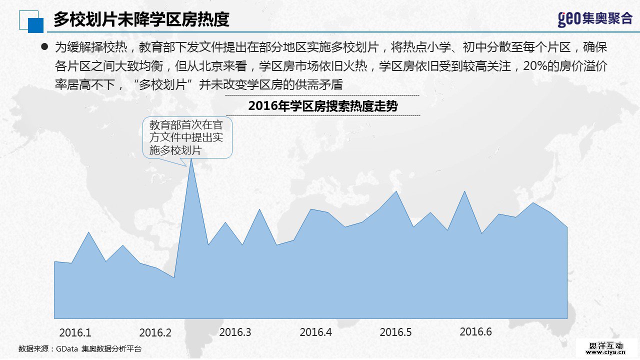 GEO大数据：2016年北京学区房洞察报告