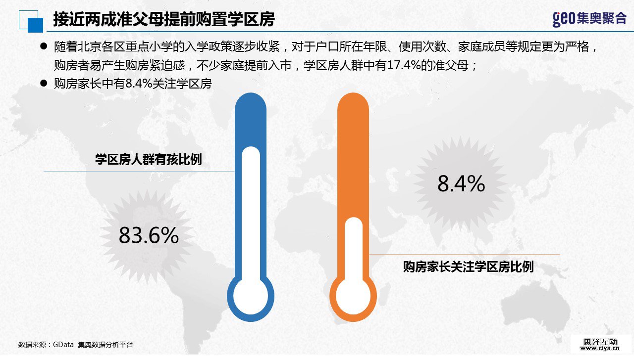 GEO大数据：2016年北京学区房洞察报告