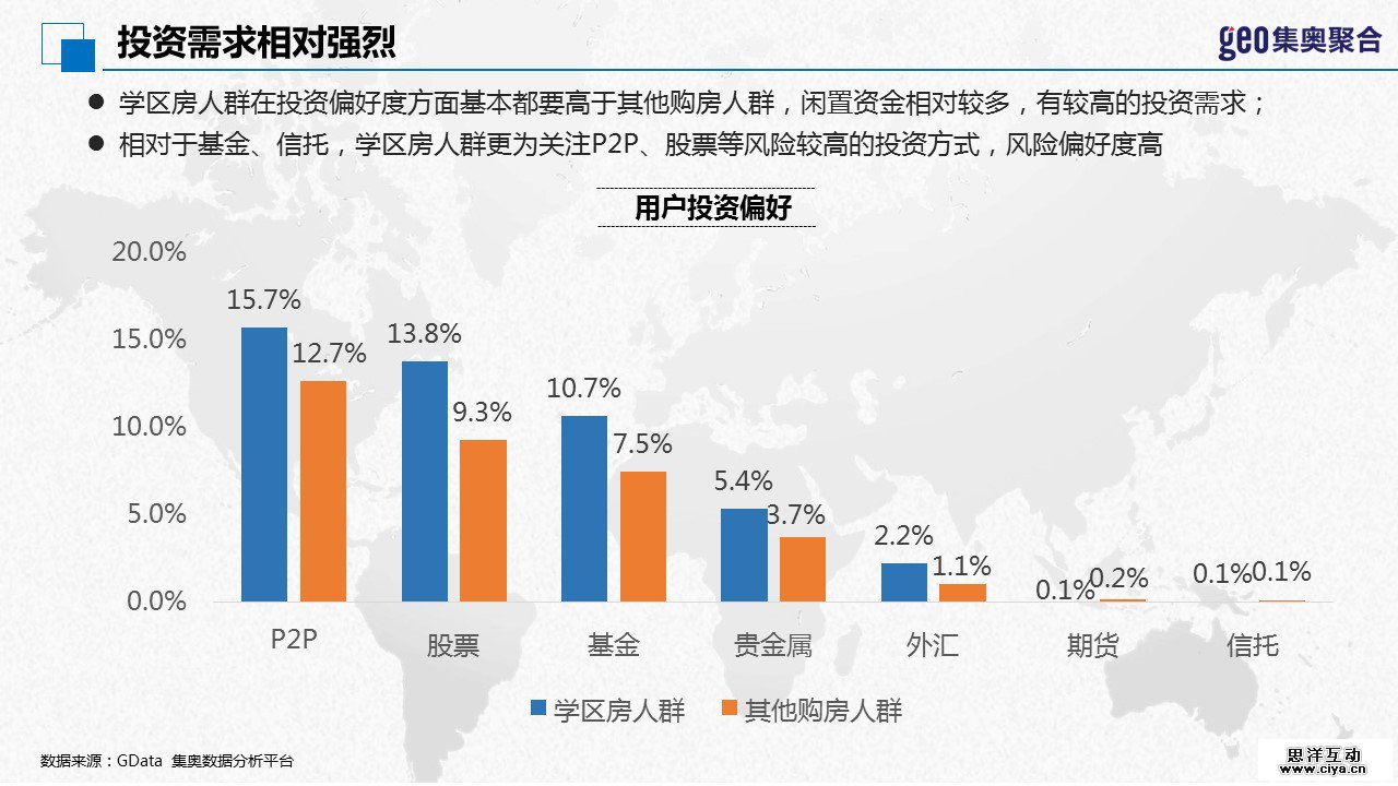 GEO大数据：2016年北京学区房洞察报告