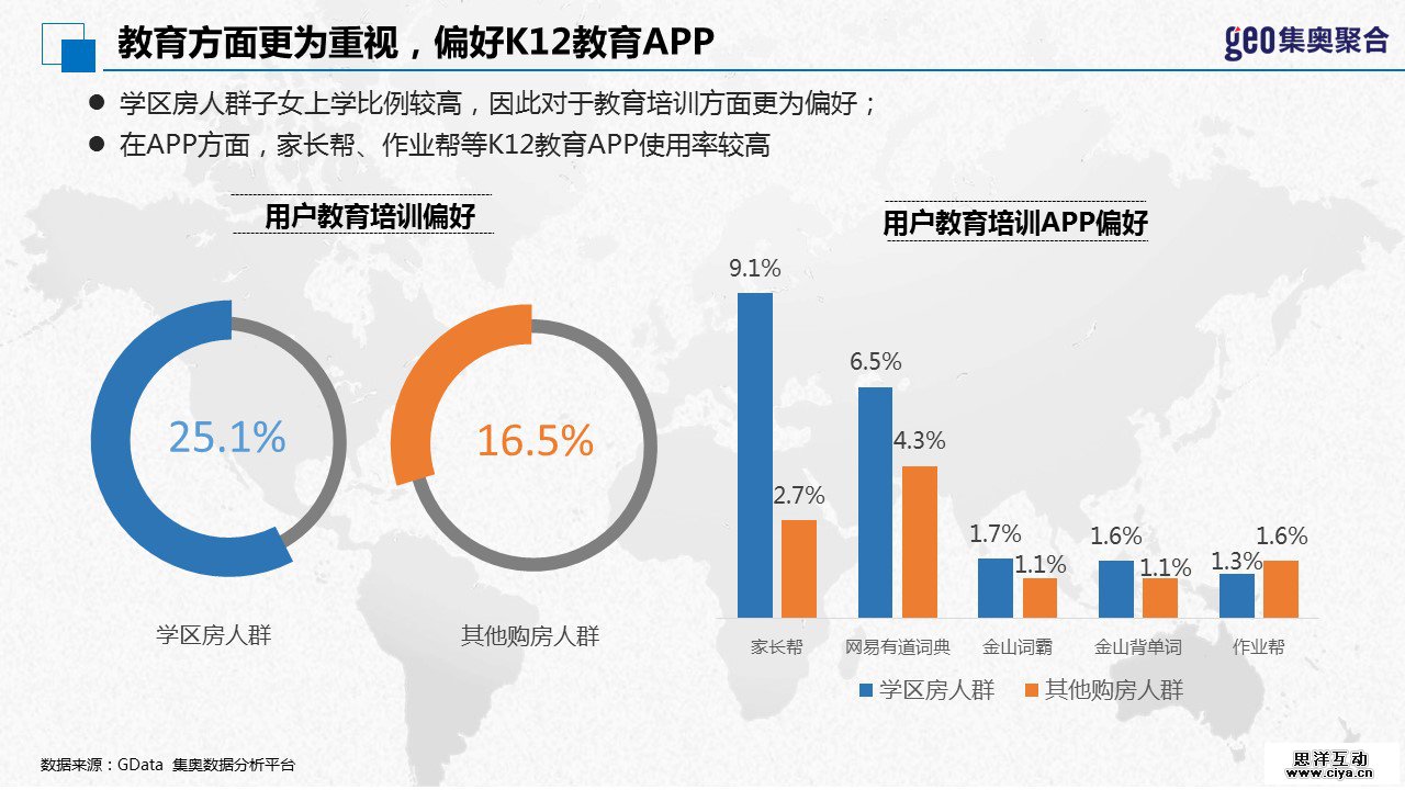 GEO大数据：2016年北京学区房洞察报告