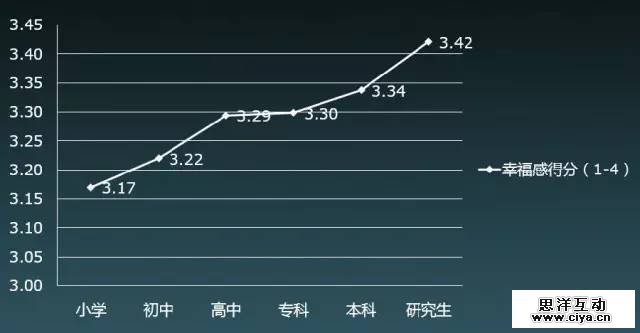 大数据解读“80后”现实与梦想的差距在哪里