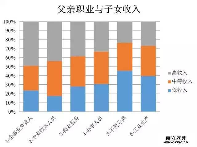 大数据解读“80后”现实与梦想的差距在哪里