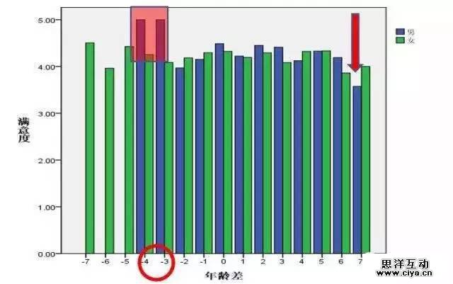 大数据解读“80后”现实与梦想的差距在哪里