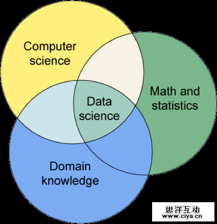 想成为Facebook的数据分析师？先得具备这五大技能！