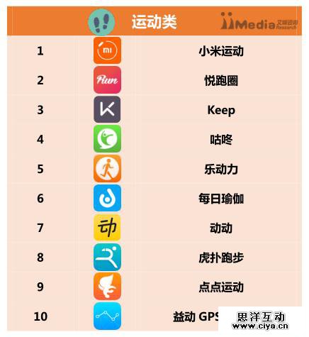 2016上半年中国APP分类排行榜