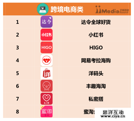 2016上半年中国APP分类排行榜