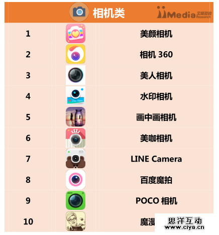 2016上半年中国APP分类排行榜