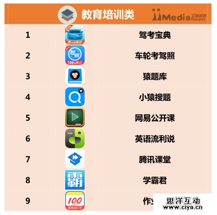 2016上半年中国APP分类排行榜