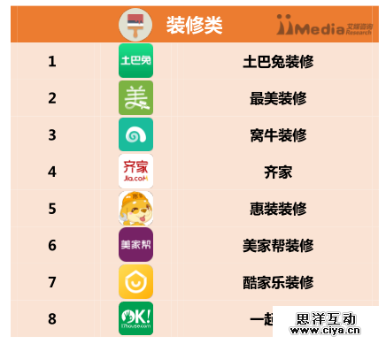 2016上半年中国APP分类排行榜