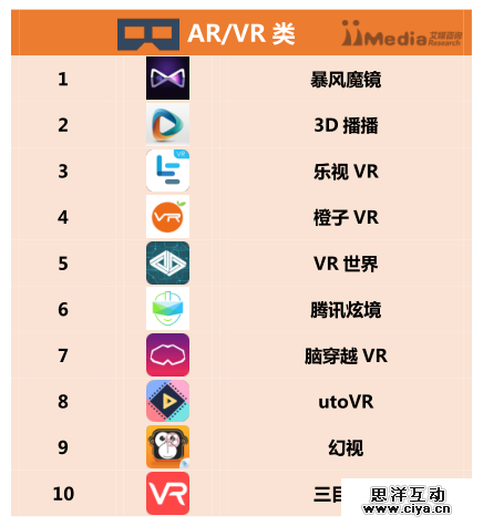 2016上半年中国APP分类排行榜