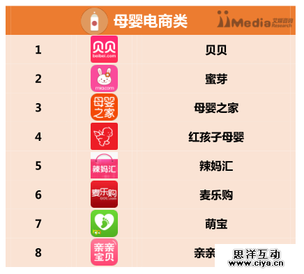 2016上半年中国APP分类排行榜