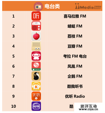 2016上半年中国APP分类排行榜