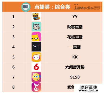 2016上半年中国APP分类排行榜