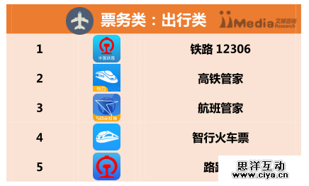 2016上半年中国APP分类排行榜