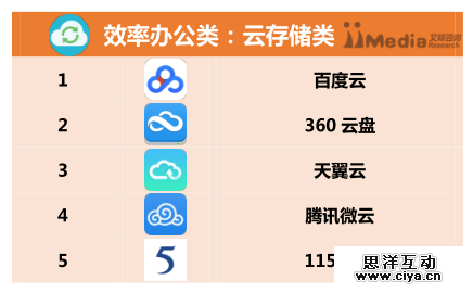 2016上半年中国APP分类排行榜