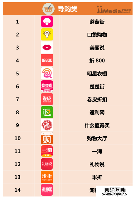 2016上半年中国APP分类排行榜