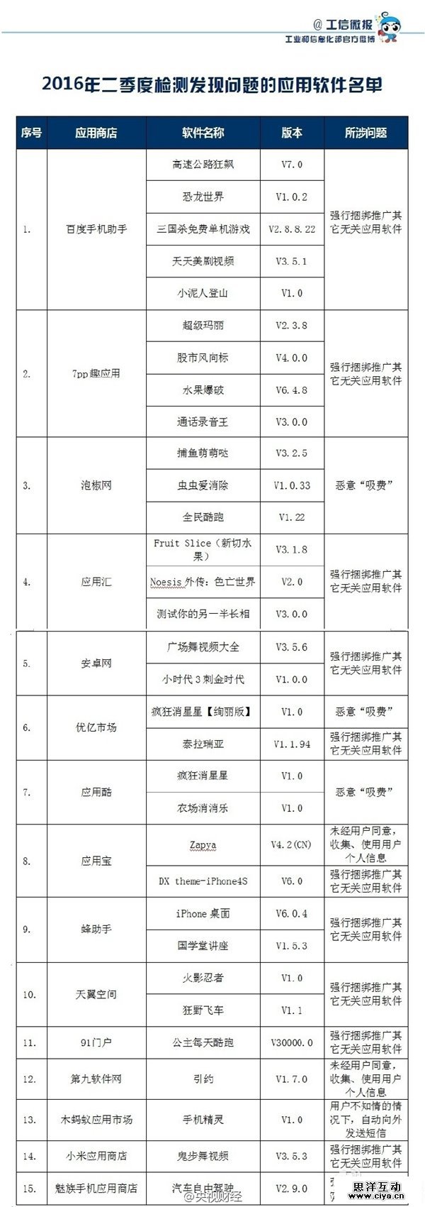 安全能力不完整:美图V4/SUGARS被工信部点名