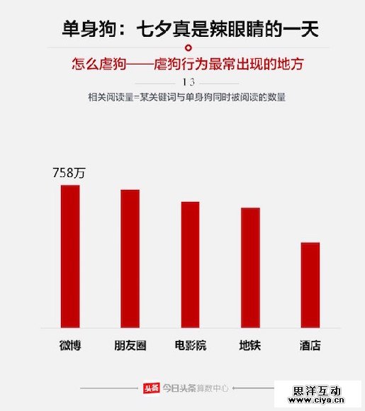 七夕节哪对cp最虐狗 什么礼物最受欢迎
