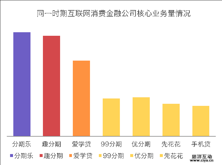 “互联网+消费金融”行业如何分羹，这里有一份深度研究报告