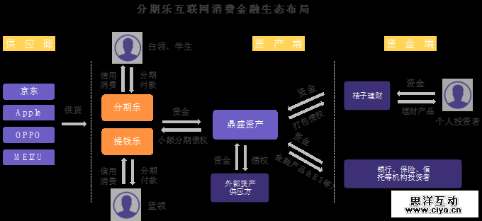 “互联网+消费金融”行业如何分羹，这里有一份深度研究报告