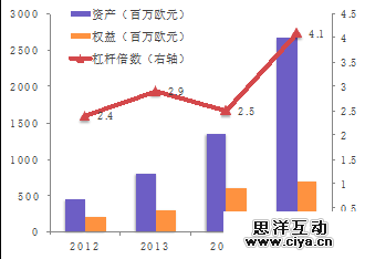 “互联网+消费金融”行业如何分羹，这里有一份深度研究报告