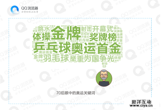 报告丨社交应用成95后看奥运主要渠道