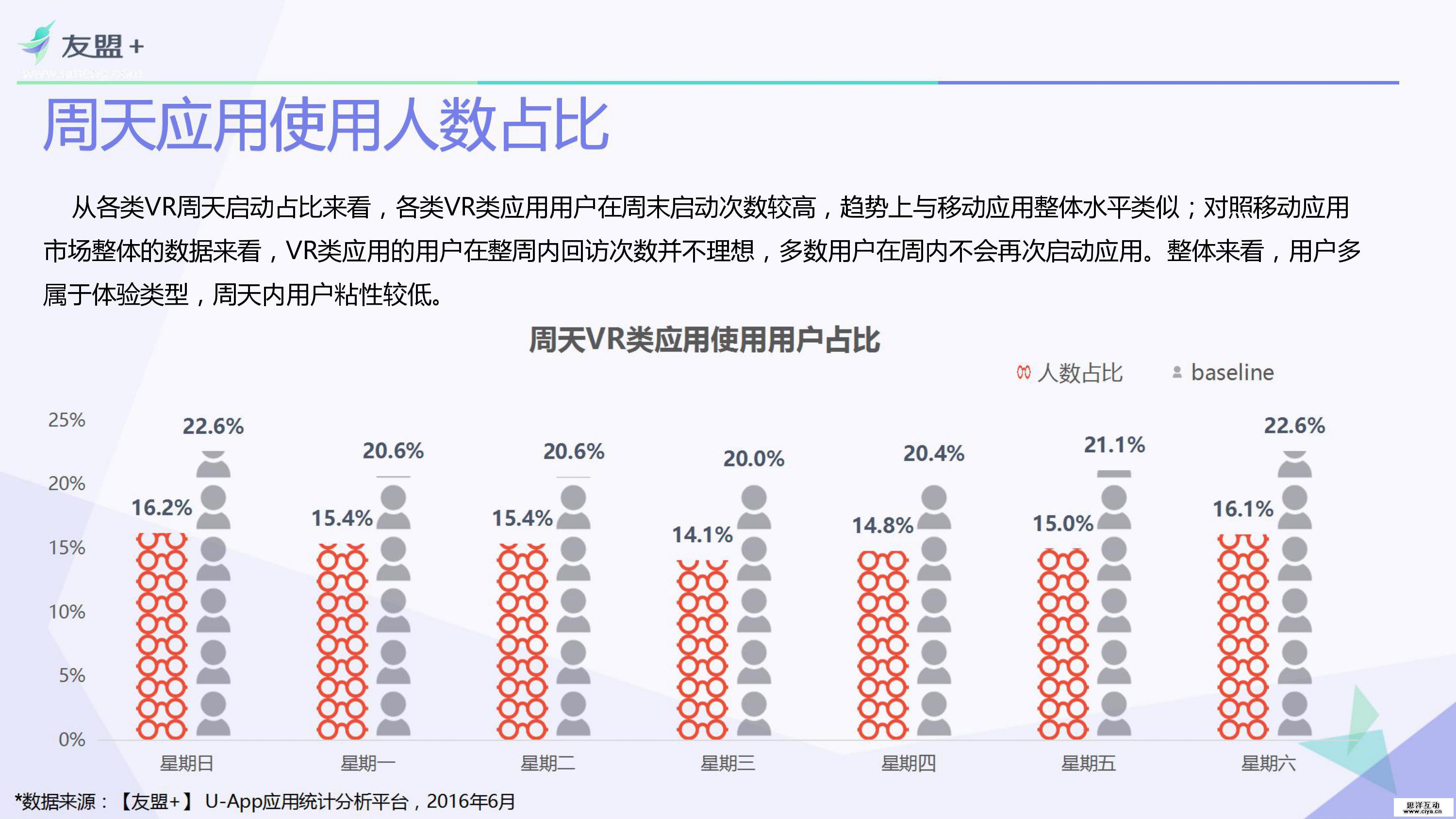VR类应用行业研究报告