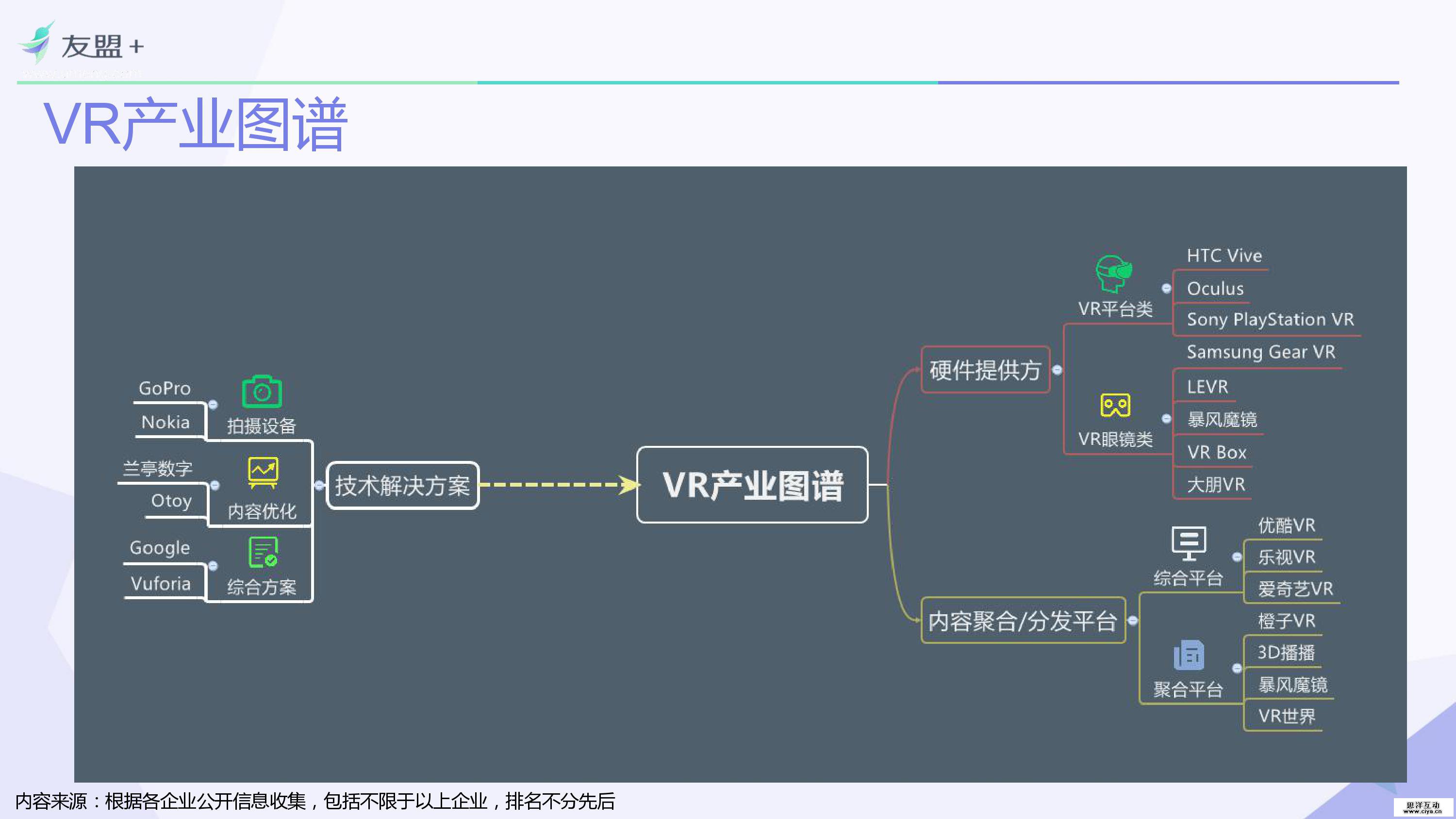 VR类应用行业研究报告