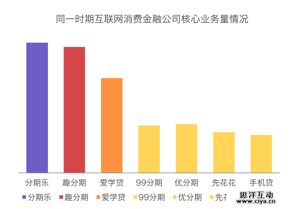 互联网消费金融行研——谈谈围绕央行征信外群体的消费金融创业