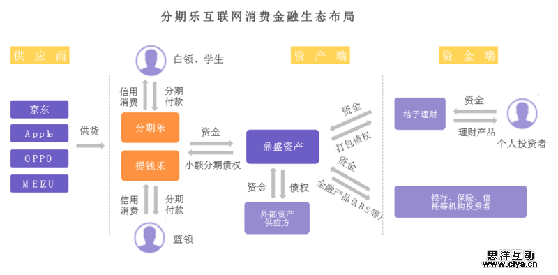 互联网消费金融行研——谈谈围绕央行征信外群体的消费金融创业