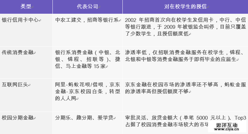 互联网消费金融行研——谈谈围绕央行征信外群体的消费金融创业
