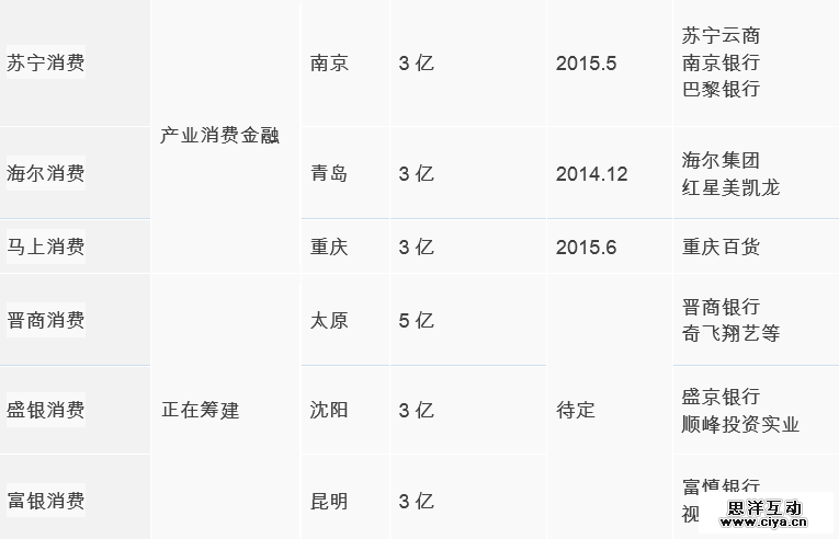 互联网消费金融行研——谈谈围绕央行征信外群体的消费金融创业
